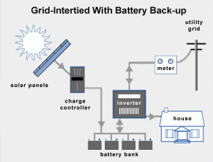 grid-with-battery